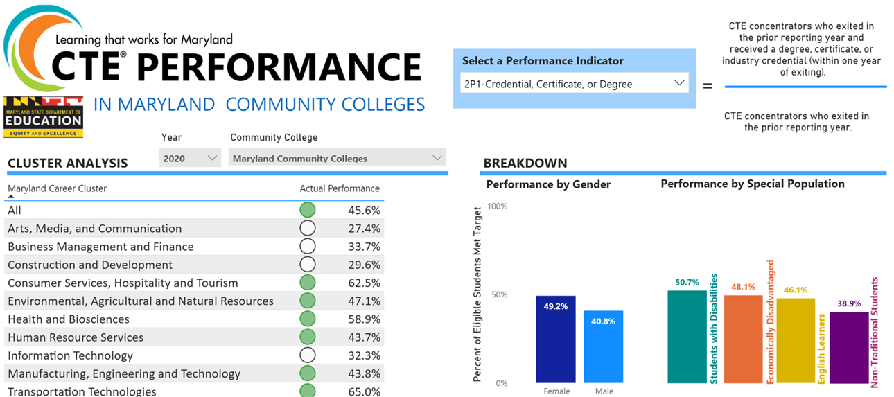 Labor market alignment view
