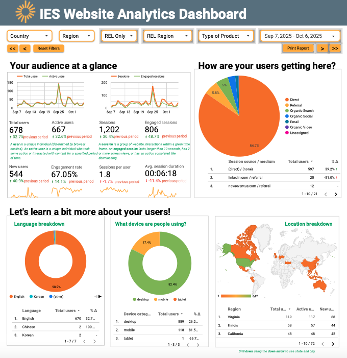 Engagement events and goal funnel views