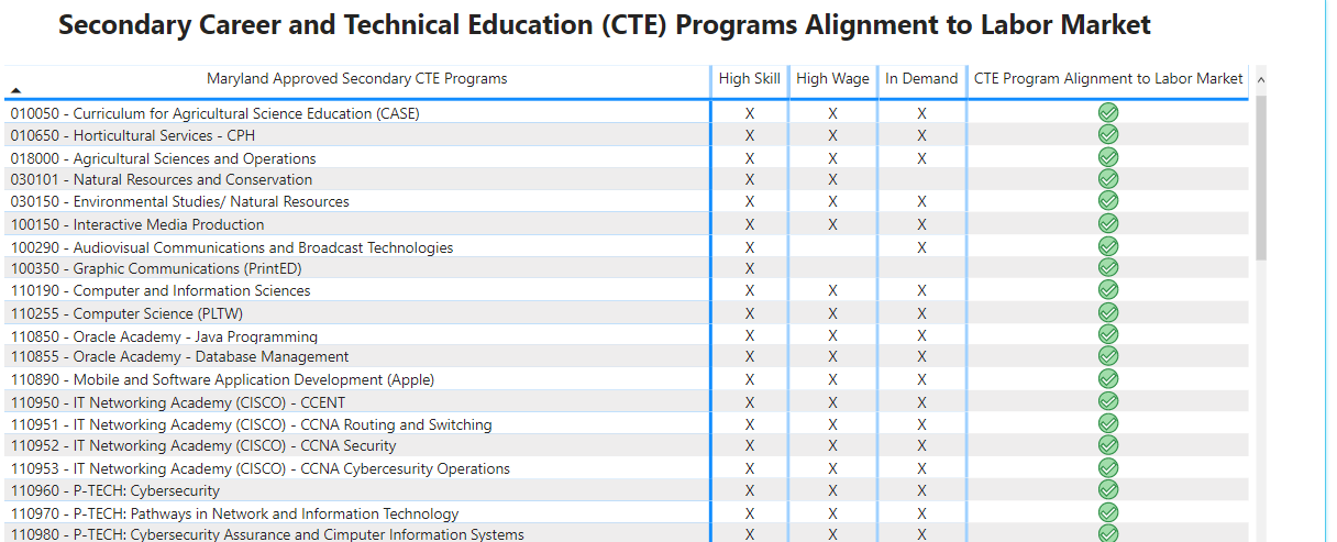 Labor market alignment tables