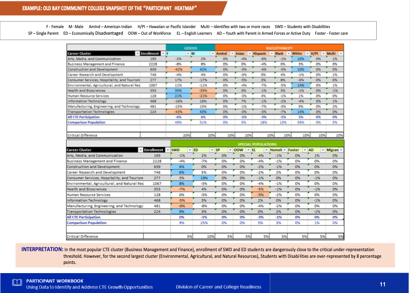Dashboard + plan workflow